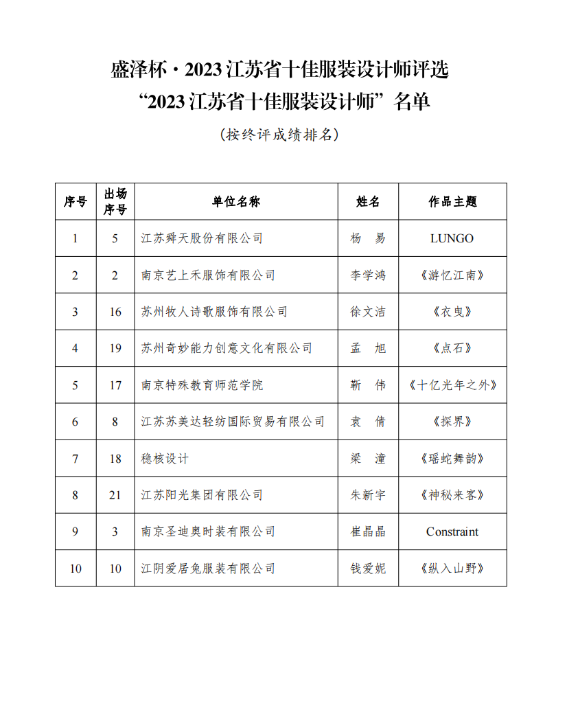 設(shè)計之花綻放盛澤 | 盛澤杯·2023江蘇省十佳服裝設(shè)計師評選結(jié)果揭曉