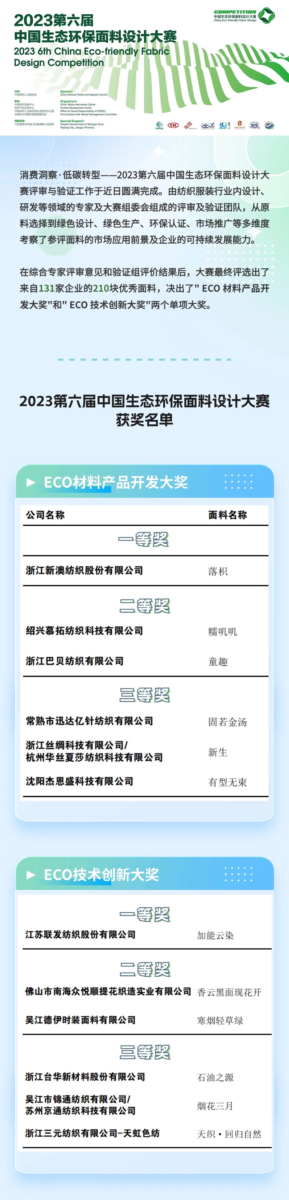 重磅 | 2023第六屆中國生態環保面料設計大賽獲獎名單正式揭曉!