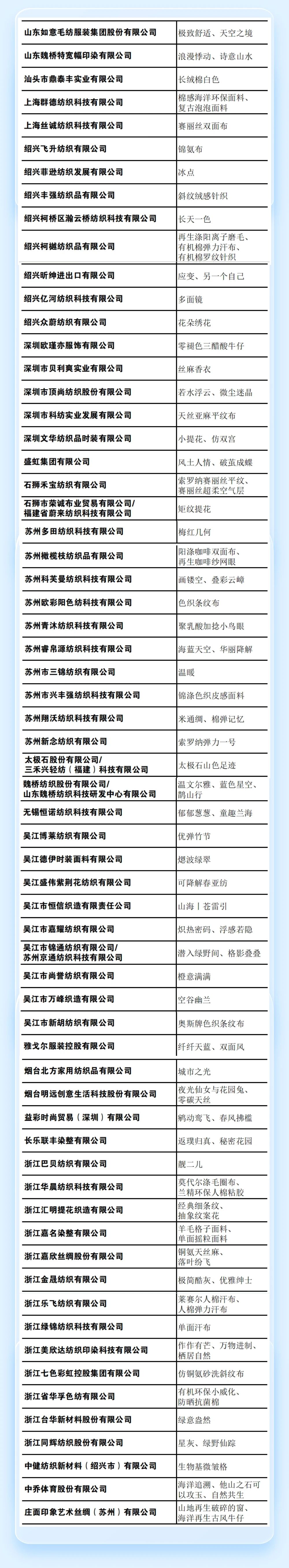 重磅 | 2023第六屆中國生態環保面料設計大賽獲獎名單正式揭曉!