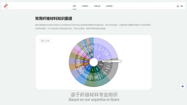 科技與時尚融合發展,2023國際功能性紡織新材料論壇傳遞創新方向