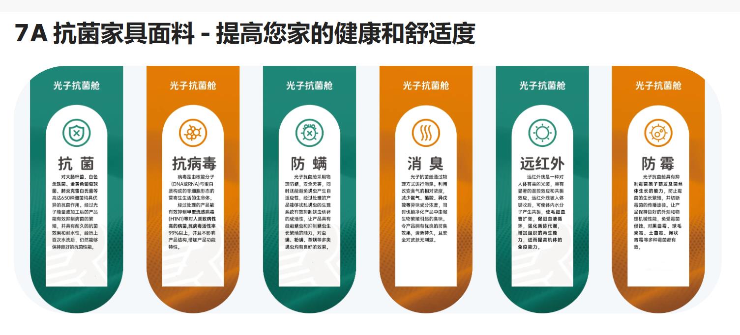 7A家具面料亮相2024intertextile秋冬家紡展，引起圍觀