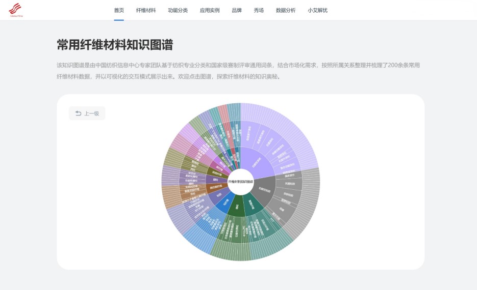 數(shù)智融合塑造新質(zhì)未來！科技創(chuàng)新發(fā)布探索產(chǎn)業(yè)技術(shù)應(yīng)用新機遇！