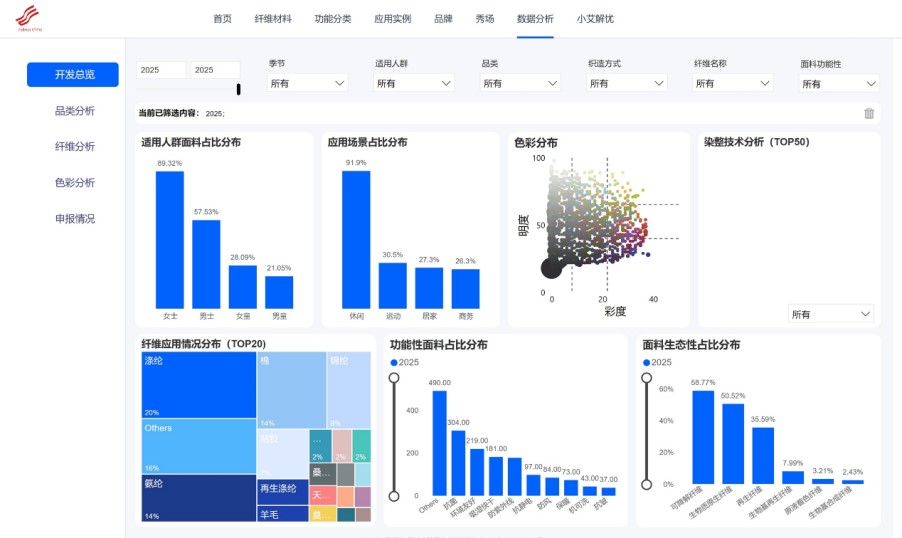 數(shù)智融合塑造新質(zhì)未來！科技創(chuàng)新發(fā)布探索產(chǎn)業(yè)技術(shù)應(yīng)用新機遇！