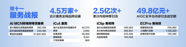28歲身價過億:清華男孩的AI電商百億銷售神話之路