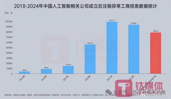 28歲身價過億:清華男孩的AI電商百億銷售神話之路