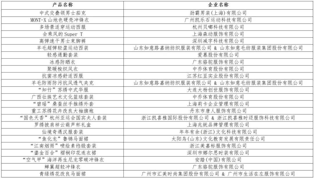 時尚與科技并駕齊驅!“十大類紡織創新產品”亮相石獅紡博會