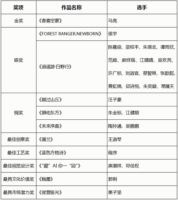 智啟棉服新未來！中國首屆棉服AI設計大賽落幕聊城，地方產業煥新活力