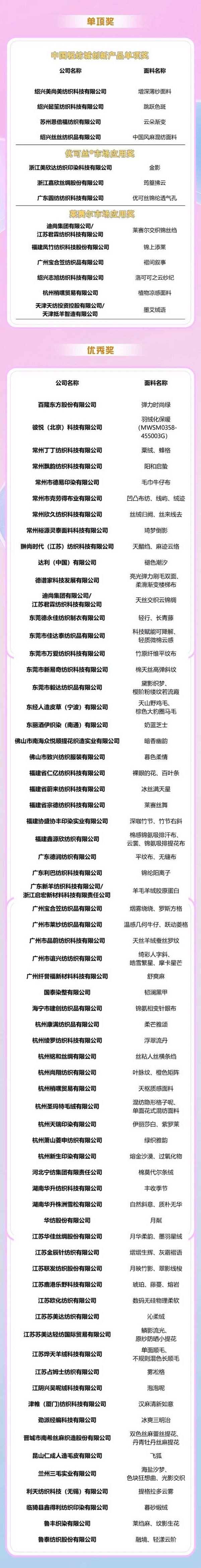 重磅出爐！2025中國時尚面料設(shè)計大賽獲獎名單