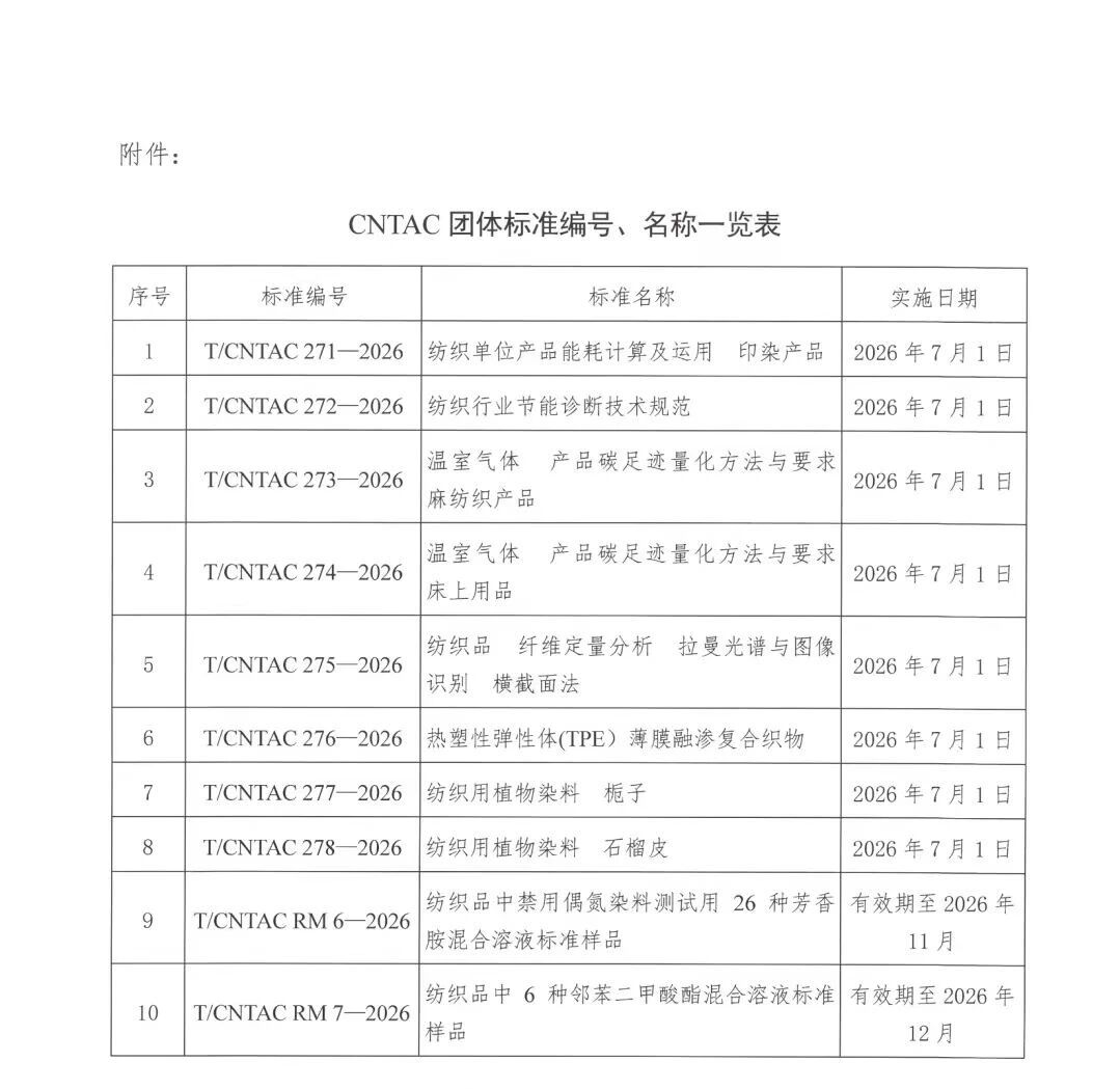 中國紡聯團標《熱塑性彈性體 (TPE)薄膜融滲復合織物》正式發布