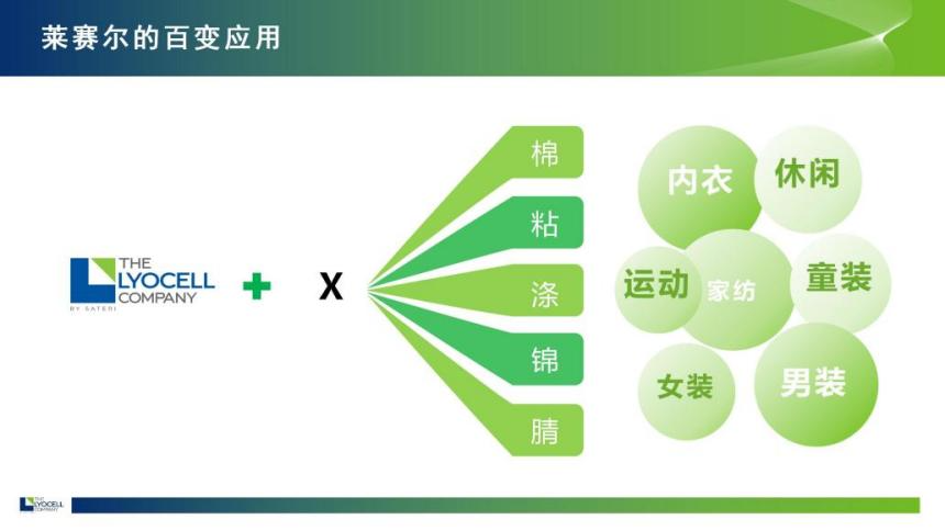 綠纖再啟新程！優(yōu)可絲&reg;&萊賽爾市場應用獎煥新征集